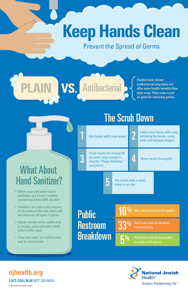 soap vs sanitizer graphic 