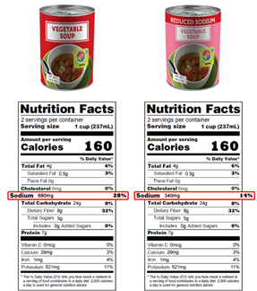 soup nutrition label compare