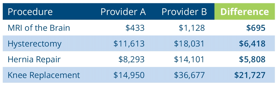 Out of pocket cost examples